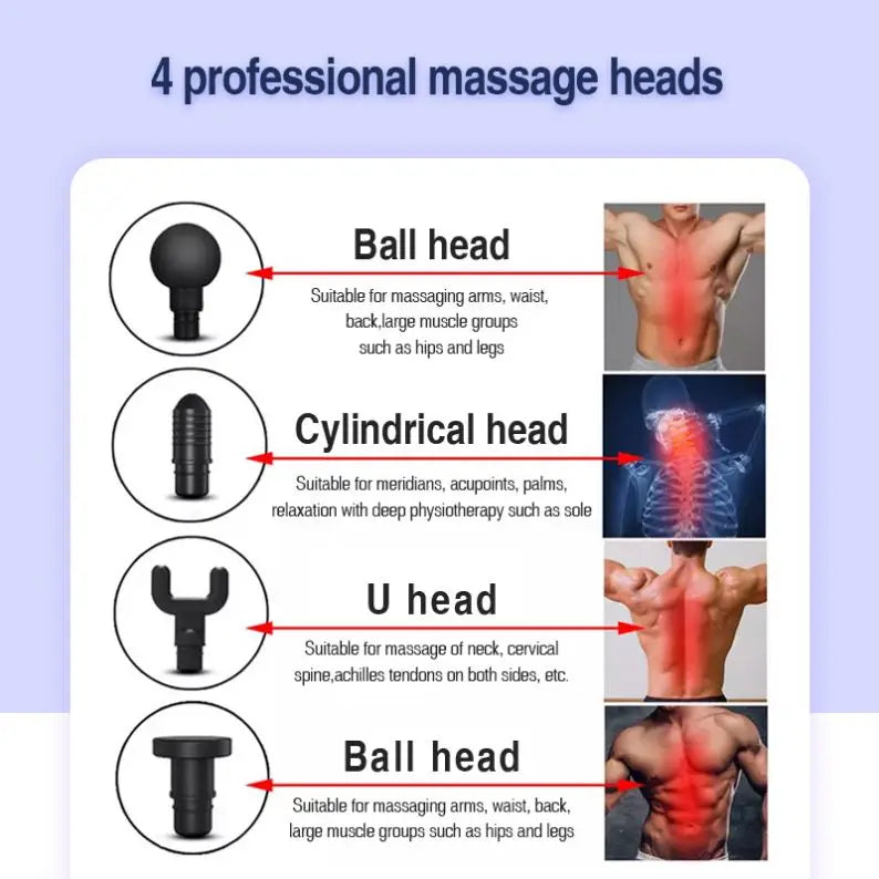 Pistolet de Massage Professionnel Sans Fil – Détente des Tissus Profonds